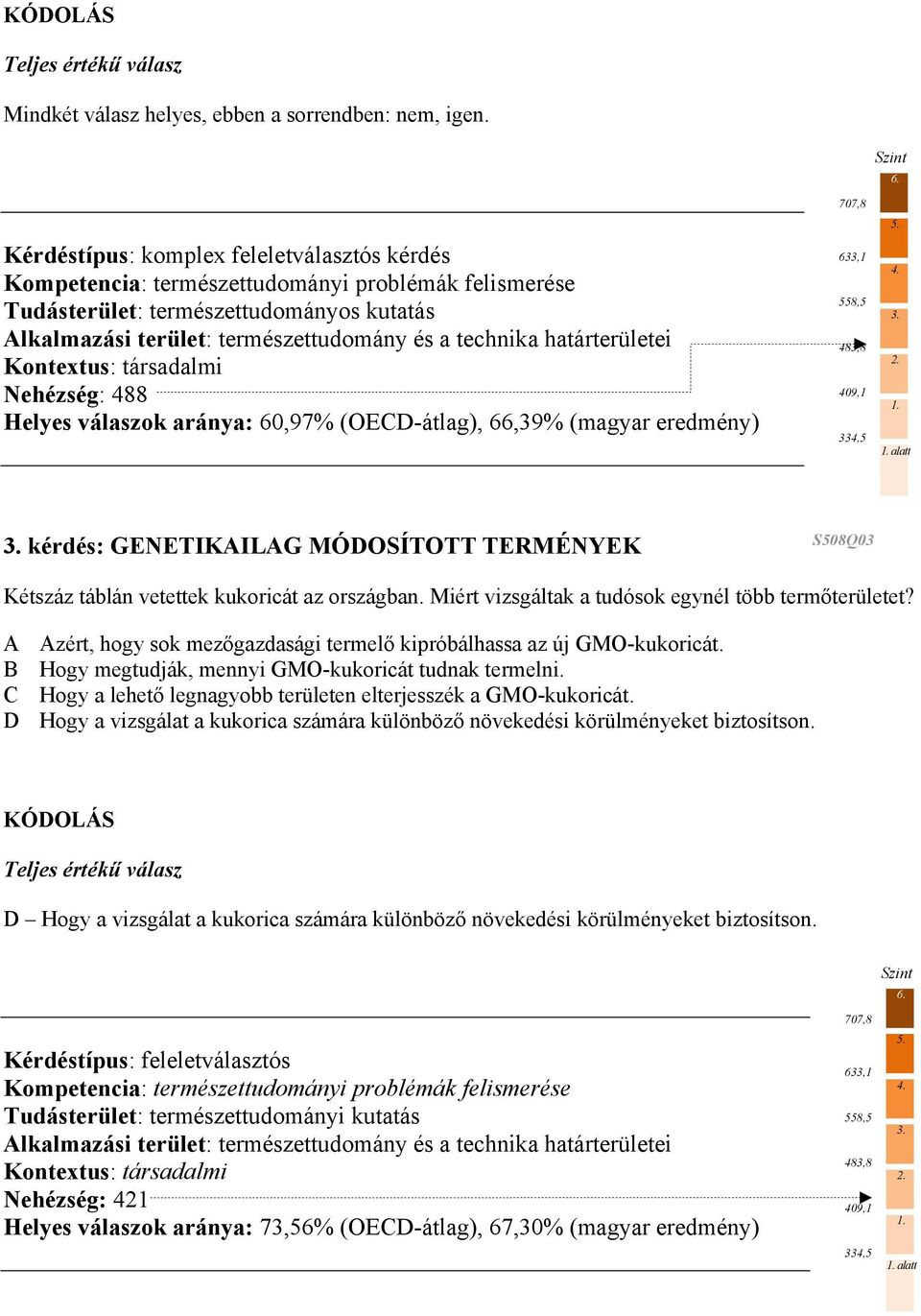 határterületei Kontextus: társadalmi Nehézség: 488 Helyes válaszok aránya: 60,97% (OECD-átlag), 66,39% (magyar eredmény) alatt kérdés: GENETIKAILAG MÓDOSÍTOTT TERMÉNYEK S508Q03 Kétszáz táblán