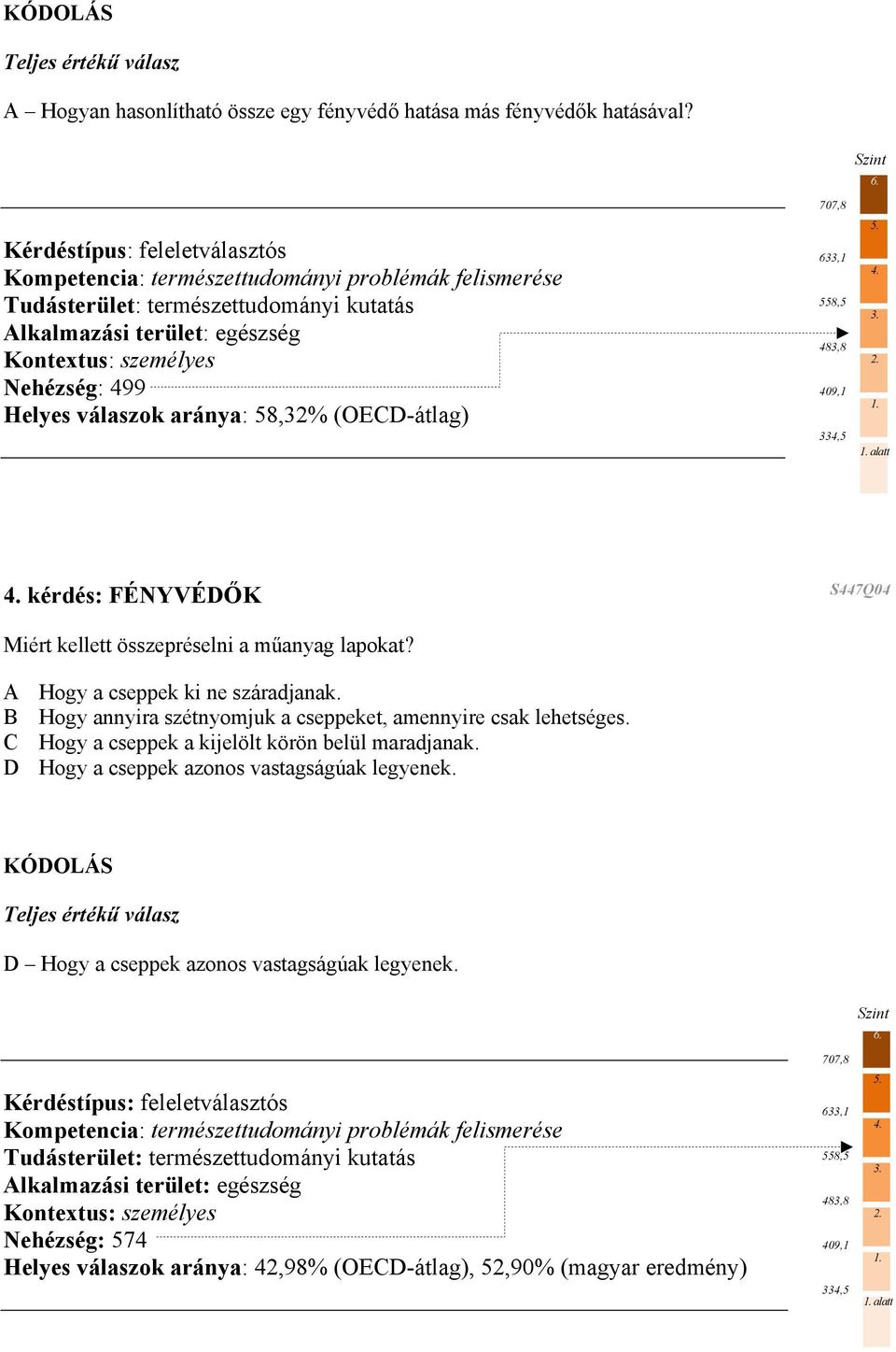 válaszok aránya: 58,32% (OECD-átlag) alatt kérdés: FÉNYVÉDŐK S447Q04 Miért kellett összepréselni a műanyag lapokat? A Hogy a cseppek ki ne száradjanak.