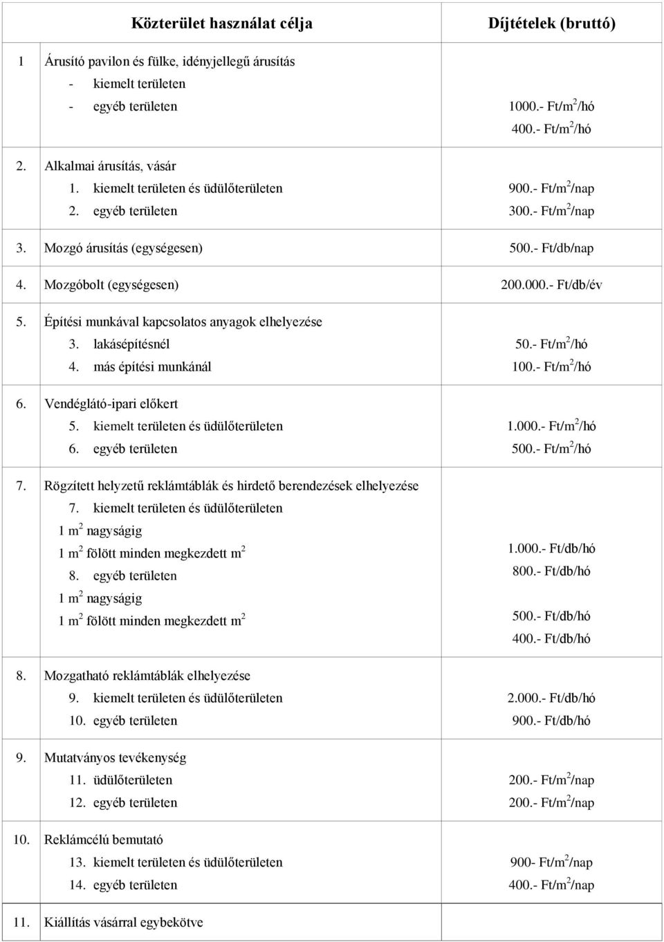 Építési munkával kapcsolatos anyagok elhelyezése 3. lakásépítésnél 4. más építési munkánál 6. Vendéglátó-ipari előkert 5. kiemelt területen és üdülőterületen 6. egyéb területen 7.