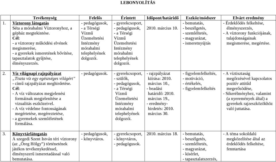 - a víztorony működési elvének megismerése, - a gyerekek ismeretének bővítése, tapasztalatok gyűjtése, élményszerzés. - a Térségi Vízmű Üzemeltetési Intézmény mórahalmi telephelyének dolgozói.