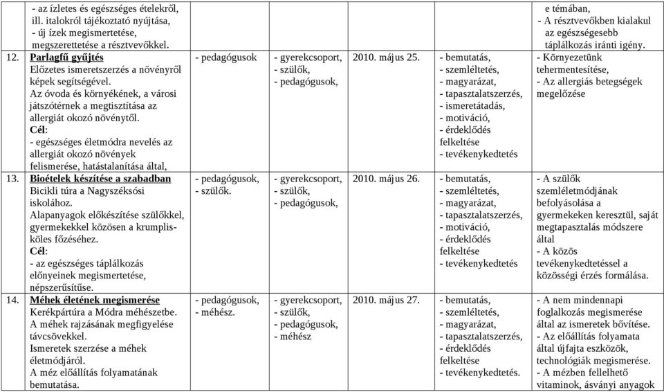 - egészséges életmódra nevelés az allergiát okozó növények felismerése, hatástalanítása által, 13. Bioételek készítése a szabadban Bicikli túra a Nagyszéksósi iskolához.