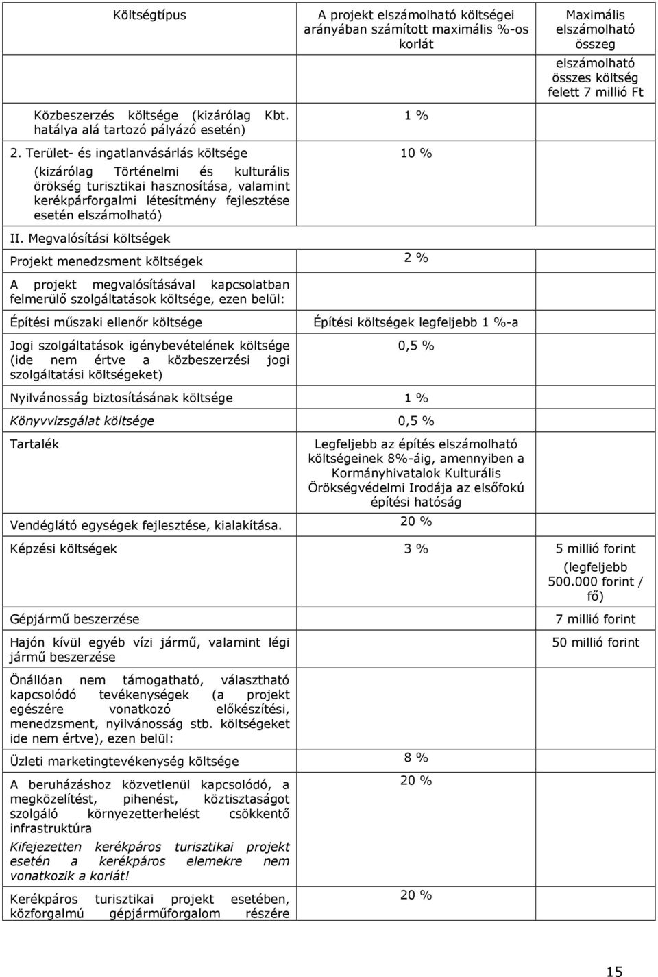 költségei arányában számíttt maximális %-s krlát 1 % 10 % Maximális elszámlható összeg elszámlható összes költség felett 7 millió Ft II.