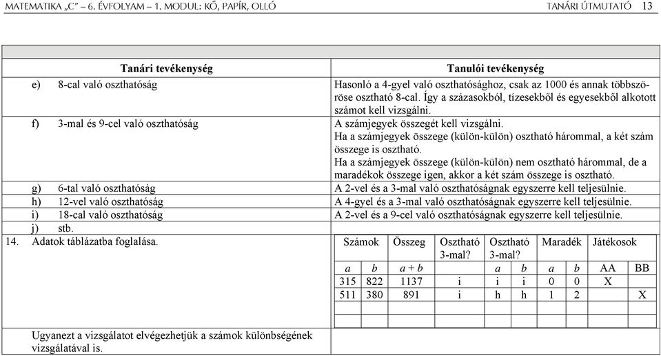 Ha a számjegyek összege (külön-külön) osztható hárommal, a két szám összege is osztható.