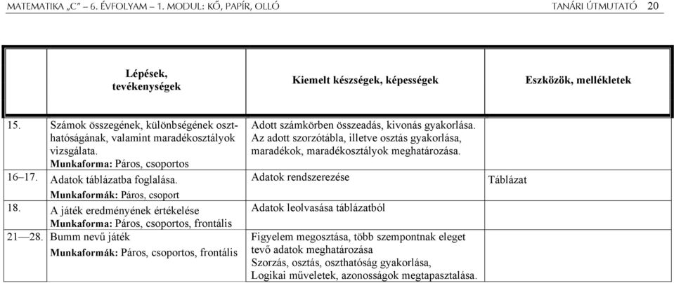 A játék eredményének értékelése Munkaforma: Páros, csoportos, frontális 21 28. Bumm nevű játék Munkaformák: Páros, csoportos, frontális Adott számkörben összeadás, kivonás gyakorlása.