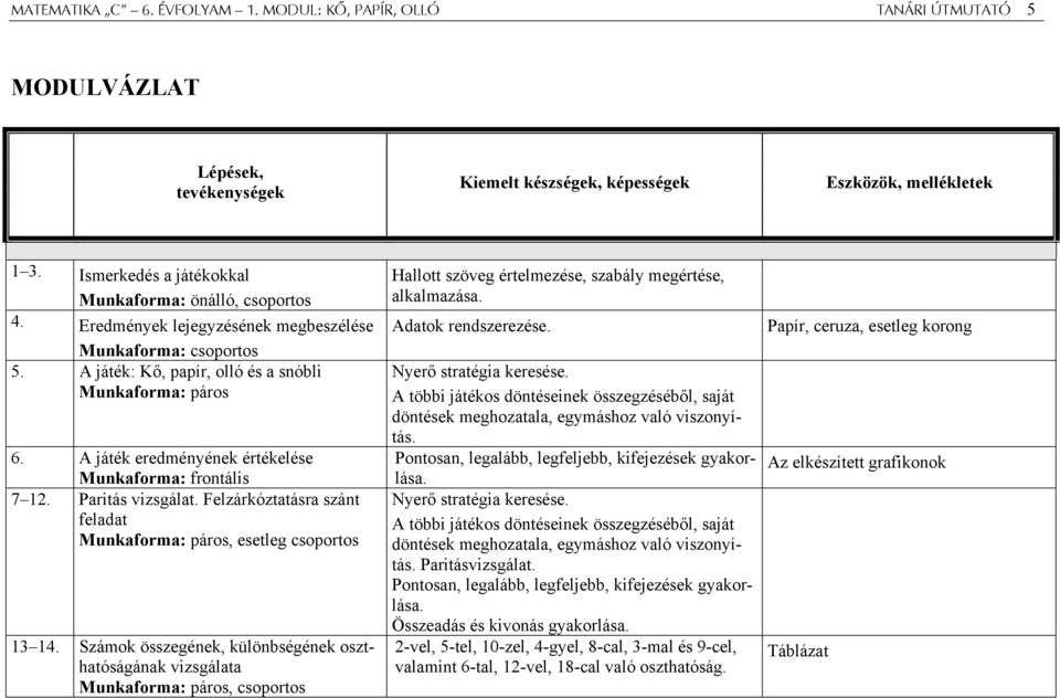 A játék eredményének értékelése Munkaforma: frontális 7 12. Paritás vizsgálat. Felzárkóztatásra szánt feladat Munkaforma: páros, esetleg csoportos 13 14.