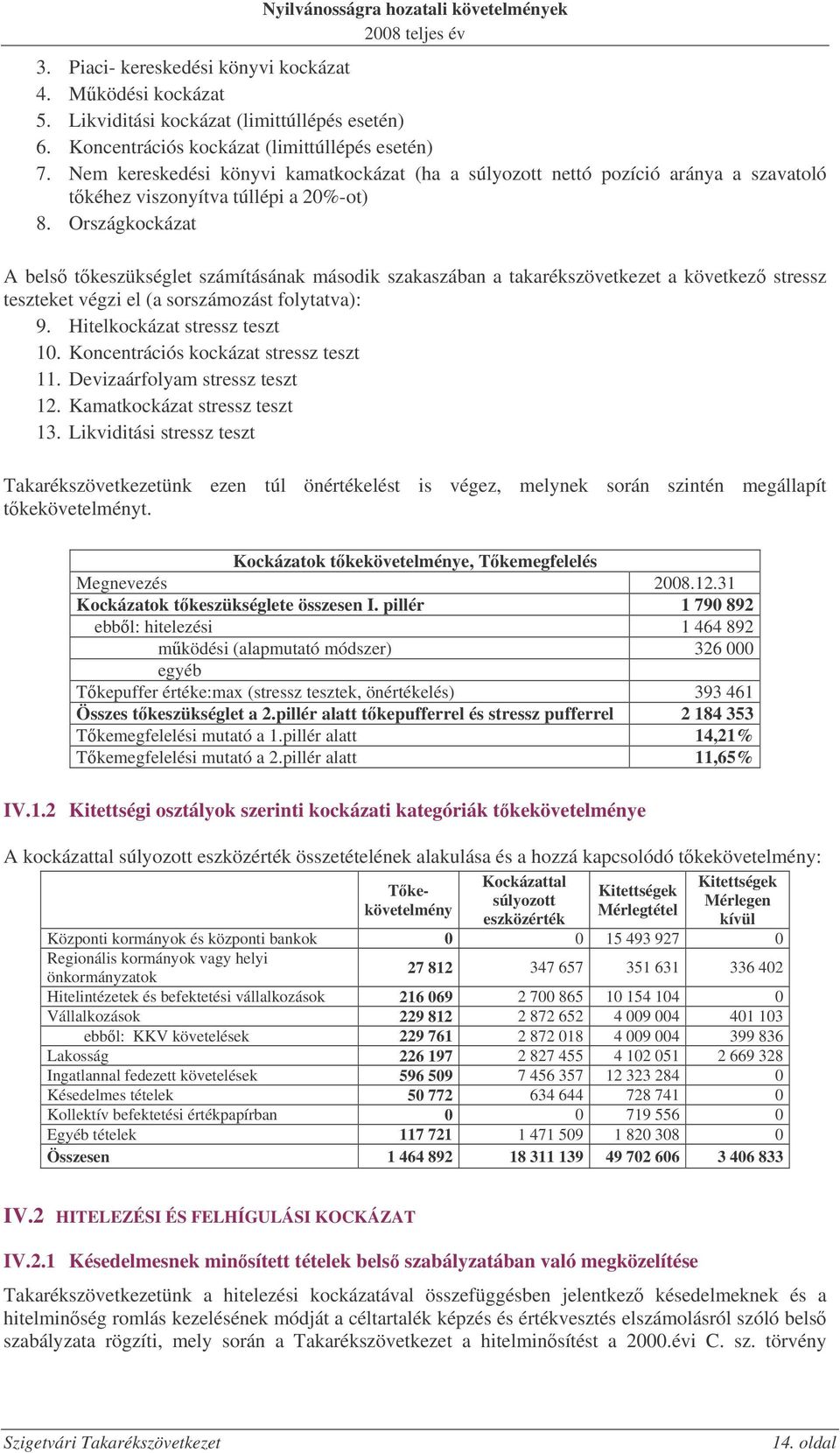 Országkockázat A bels tkeszükséglet számításának második szakaszában a takarékszövetkezet a következ stressz teszteket végzi el (a sorszámozást folytatva): 9. Hitelkockázat stressz teszt 10.