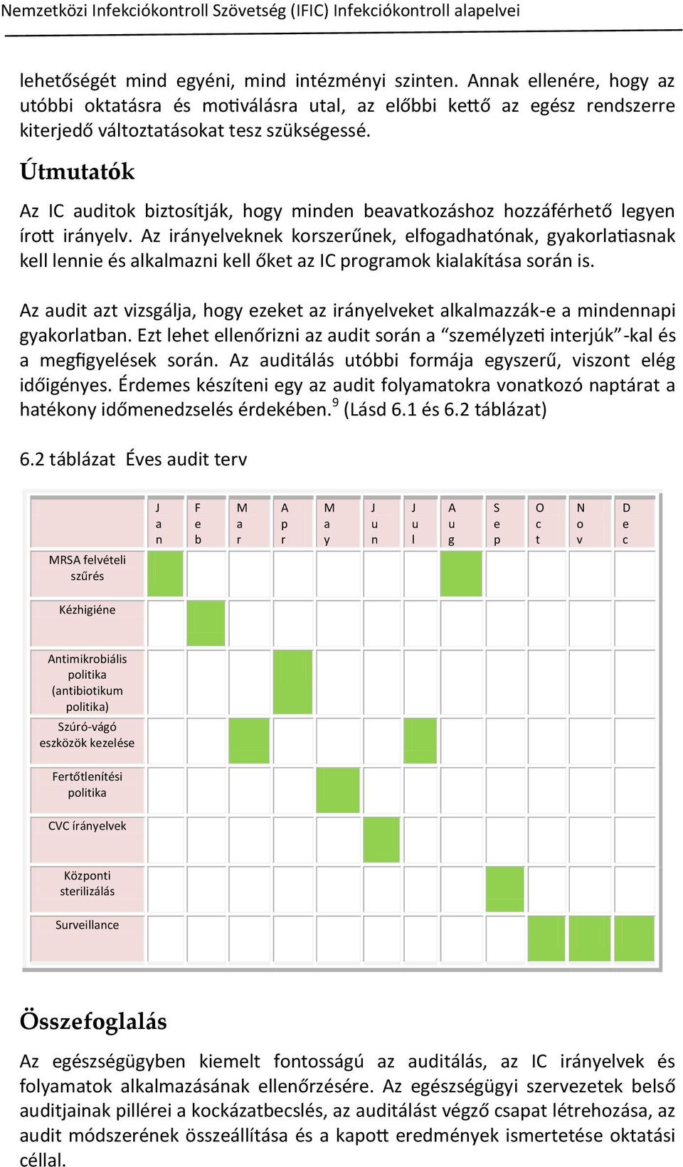 Útmutatók Az IC auditok biztosítják, hogy minden beavatkozáshoz hozzáférhető legyen írott irányelv.