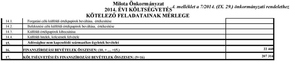 Adóssághoz nem kapcsolódó származékos ügyletek bevételei 16. FINANSZÍROZÁSI BEVÉTELEK ÖSSZESEN: (10. + +15.) 17.