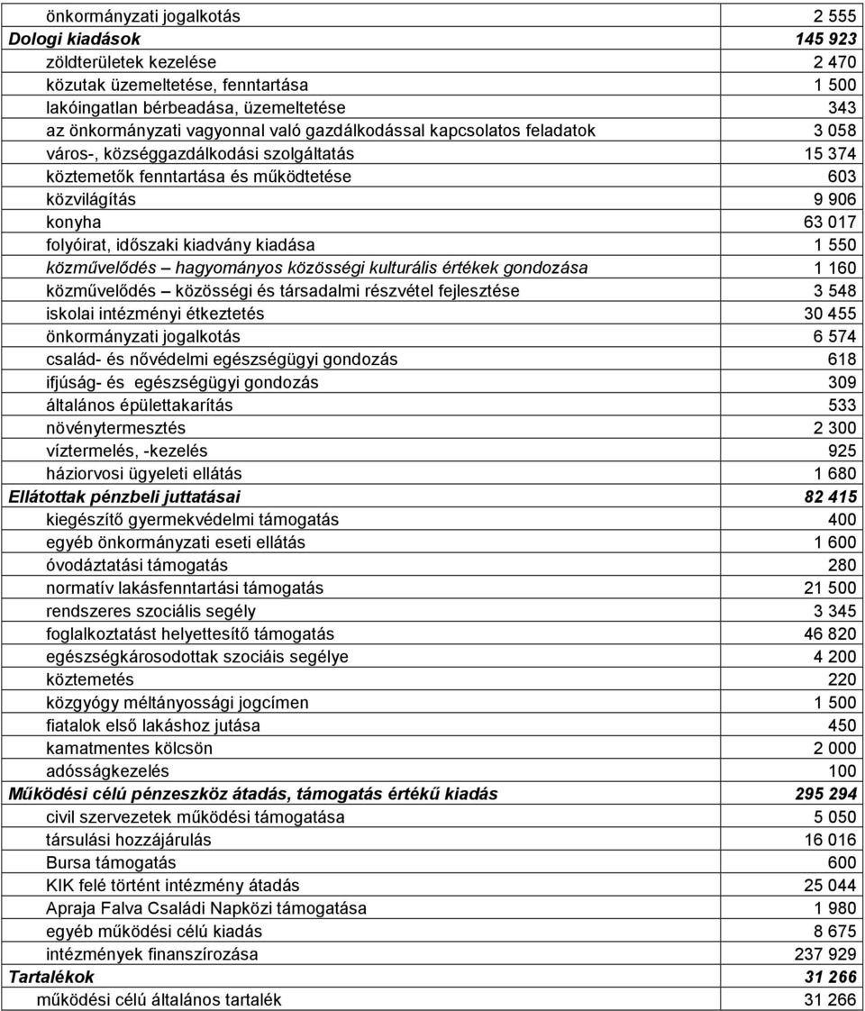 kiadása 1 550 közművelődés hagyományos közösségi kulturális értékek gondozása 1 160 közművelődés közösségi és társadalmi részvétel fejlesztése 3 548 iskolai intézményi étkeztetés 30 455 önkormányzati