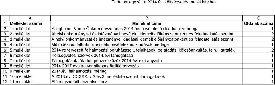 melléklet A helyi önkormányzat és intézményei kiadásai kiemelt előirányzatonként és feladatellátás szerint.melléklet Működési és felhalmozási célú bevételek és mérlege 1.