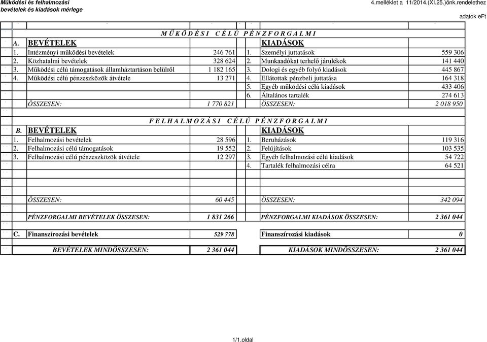 Dologi és egyéb folyó. Működési célú pénzeszközök átvétele 1 1. Ellátottak pénzbeli juttatása 1 1. Egyéb működési célú 0.