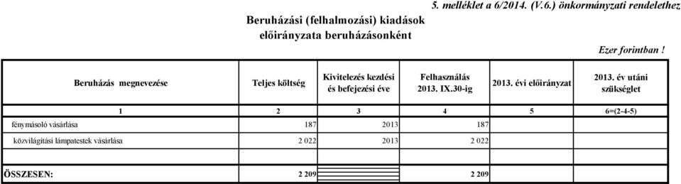 Beruházás megnevezése Teljes költség Kivitelezés kezdési és befejezési éve Felhasználás 2013.