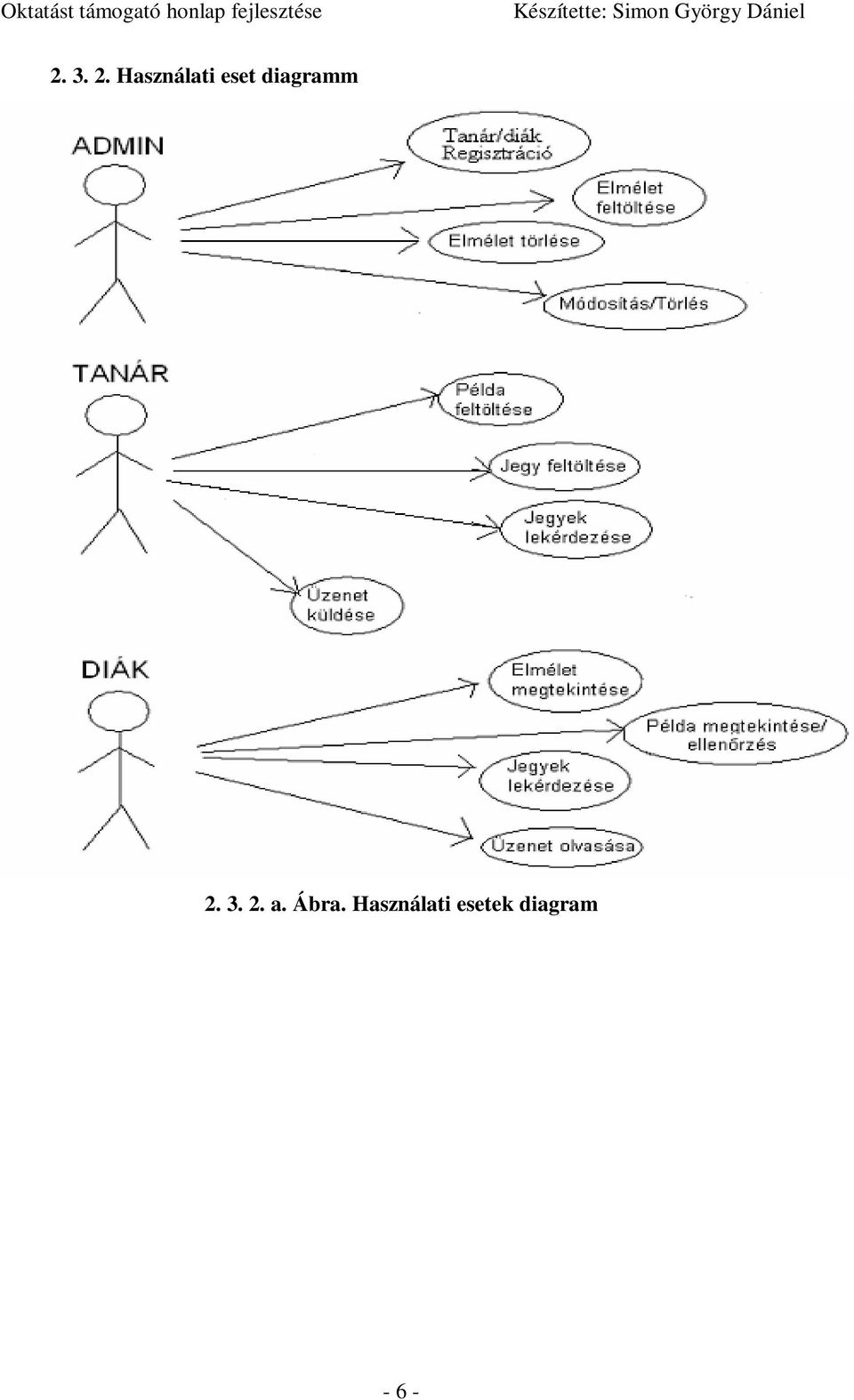 diagramm  a. Ábra.