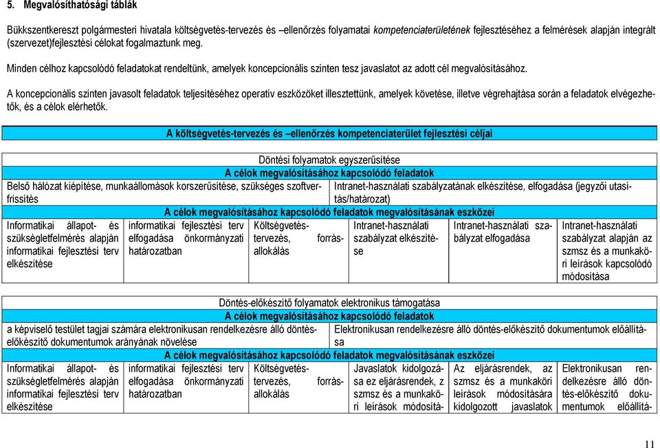 A koncepcionális szinten javasolt feladatok teljesítéséhez operatív eszközöket illesztettünk, amelyek követése, illetve végrehajtása során a feladatok elvégezhetők, és a célok elérhetők.