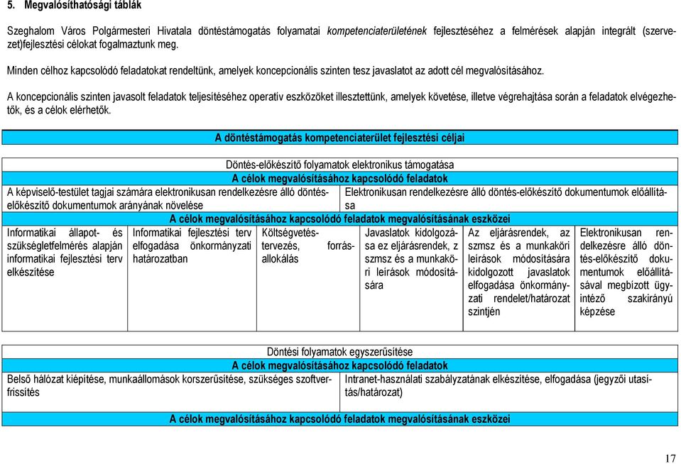 A koncepcionális szinten javasolt feladatok teljesítéséhez operatív eszközöket illesztettünk, amelyek követése, illetve végrehajtása során a feladatok elvégezhetık, és a célok elérhetık.