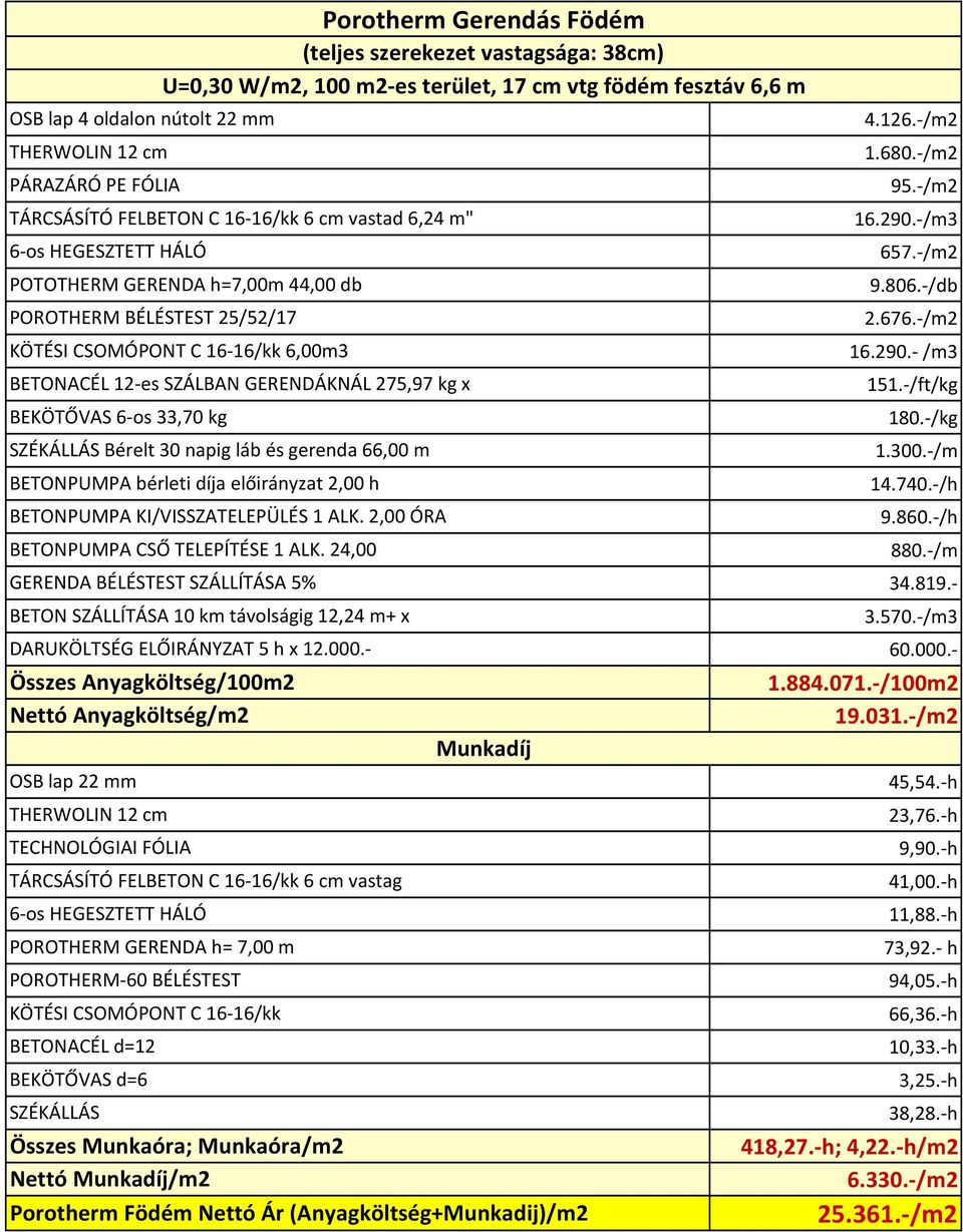 napig láb és gerenda 66,00 m BETONPUMPA bérleti díja előirányzat 2,00 h BETONPUMPA KI/VISSZATELEPÜLÉS 1 ALK. 2,00 ÓRA BETONPUMPA CSŐ TELEPÍTÉSE 1 ALK.
