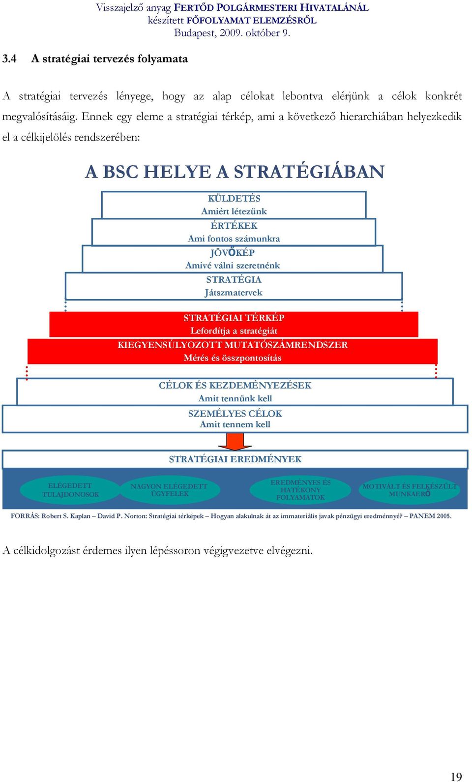 Amivé válni szeretnénk STRATÉGIA Játszmatervek STRATÉGIAI TÉRKÉP Lefordítja a stratégiát KIEGYENSÚLYOZOTT MUTATÓSZÁMRENDSZER Mérés és összpontosítás CÉLOK ÉS KEZDEMÉNYEZÉSEK Amit tennünk kell