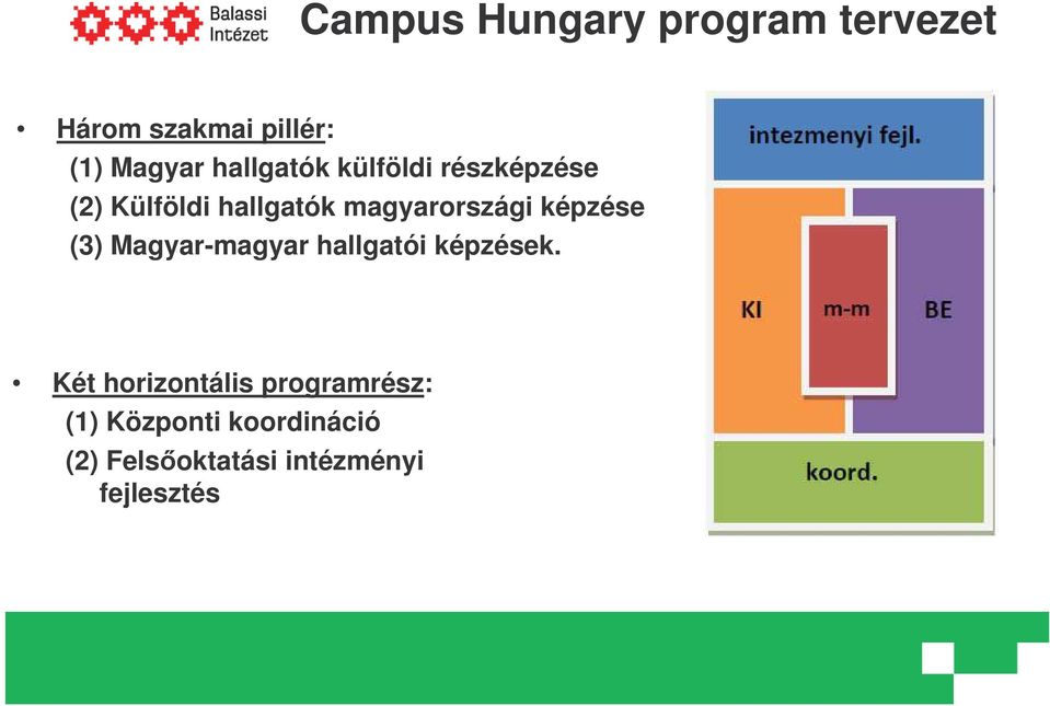 képzése (3) Magyar-magyar hallgatói képzések.