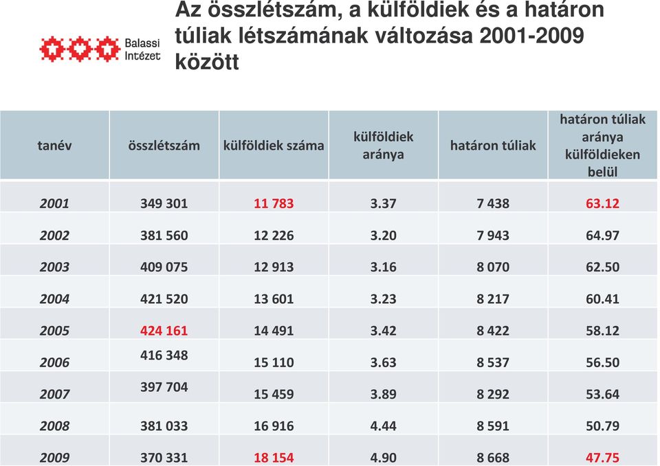 2001-2009 között! " #! """! "! # "!