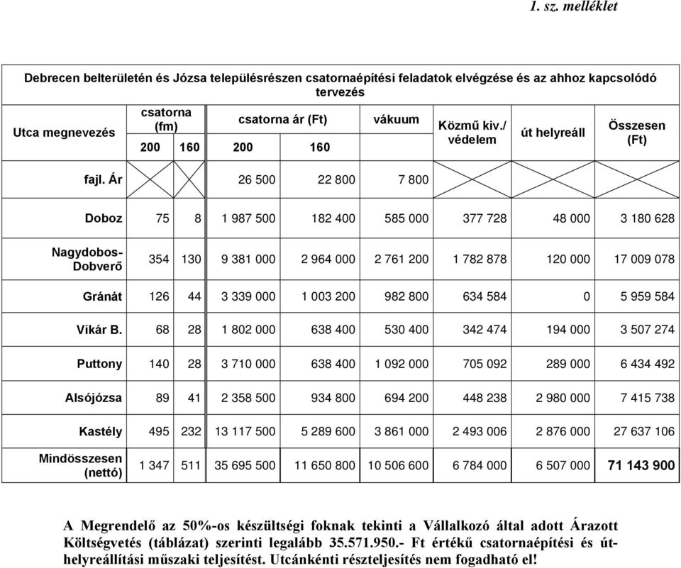 Ár 26 500 22 800 7 800 Közmű kiv.