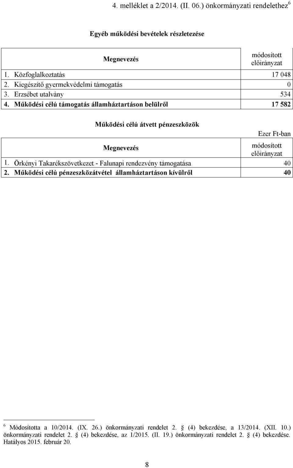 Örkényi Takarékszövetkezet - Falunapi rendezvény támogatása 40 2. Működési célú pénzeszközátvétel államháztartáson kívülről 40 6 Módosította a 10/2014. (IX. 26.