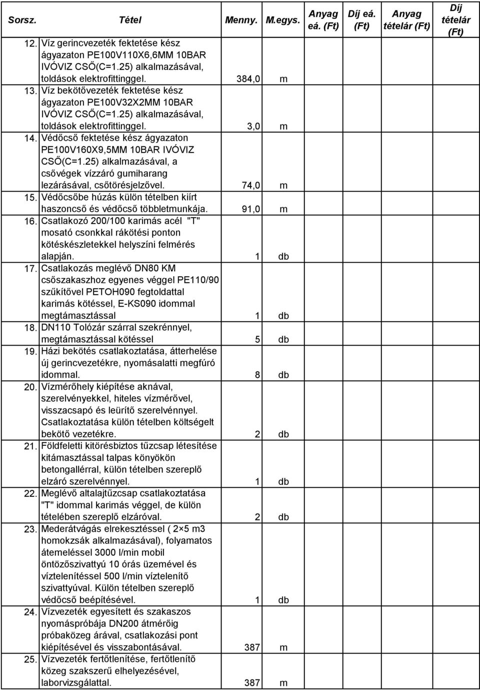 25) alkalmazásával, a csővégek vízzáró gumiharang lezárásával, csőtörésjelzővel. 74,0 m 15. Védőcsőbe húzás külön tételben kiírt haszoncső és védőcső többletmunkája. 91,0 m 16.