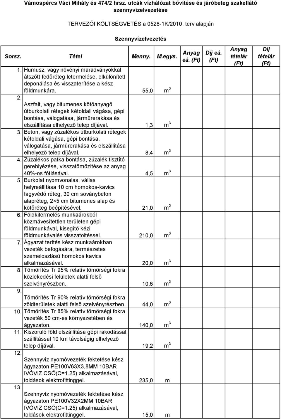 Aszfalt, vagy bitumenes kötőanyagő útburkolati rétegek kétoldali vágása, gépi bontása, válogatása, járműrerakása és elszállítása elhelyező telep díjával. 1,3 m 3 3.