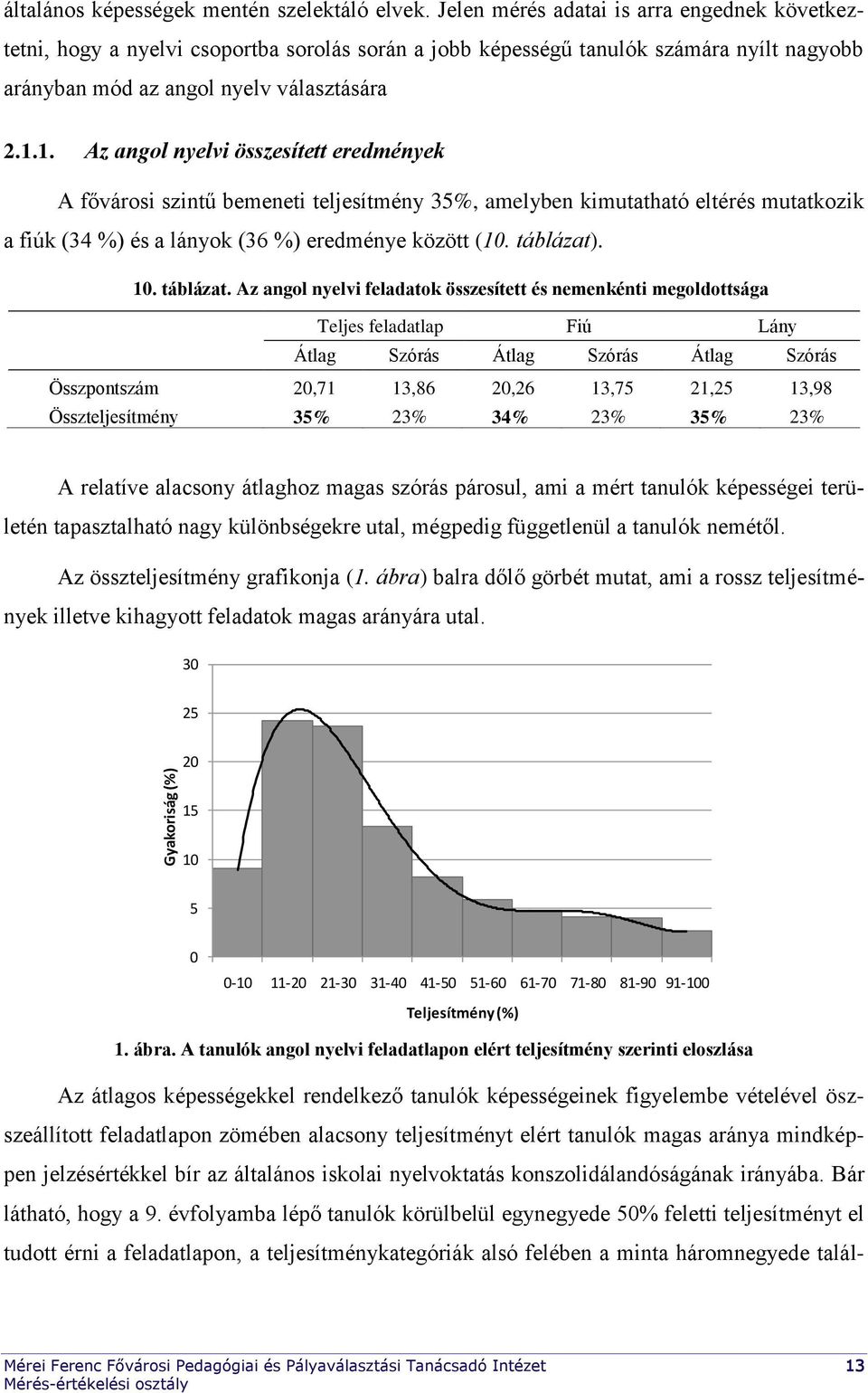 1. Az angol nyelvi összesített eredmények A fővárosi szintű bemeneti teljesítmény 35%, amelyben kimutatható eltérés mutatkozik a fiúk (34 %) és a lányok (36 %) eredménye között (10. táblázat). 10.