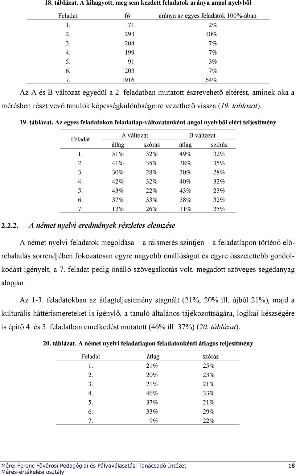 . 19. táblázat. Az egyes feladatokon feladatlap-változatonként angol nyelvből elért teljesítmény Feladat A változat B változat átlag szórás átlag szórás 1. 51% 32% 49% 32% 2. 41% 35% 38% 35% 3.