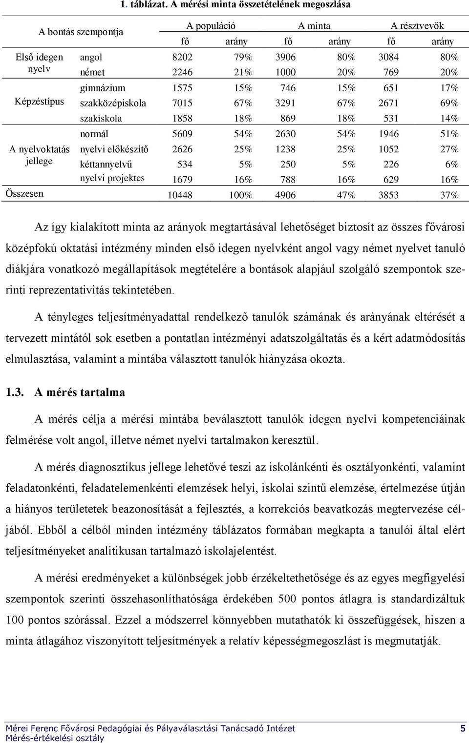 17% szakközépiskola 7015 67% 3291 67% 2671 69% szakiskola 1858 18% 869 18% 531 14% normál 5609 54% 2630 54% 1946 51% nyelvi előkészítő 2626 25% 1238 25% 1052 27% kéttannyelvű 534 5% 250 5% 226 6%