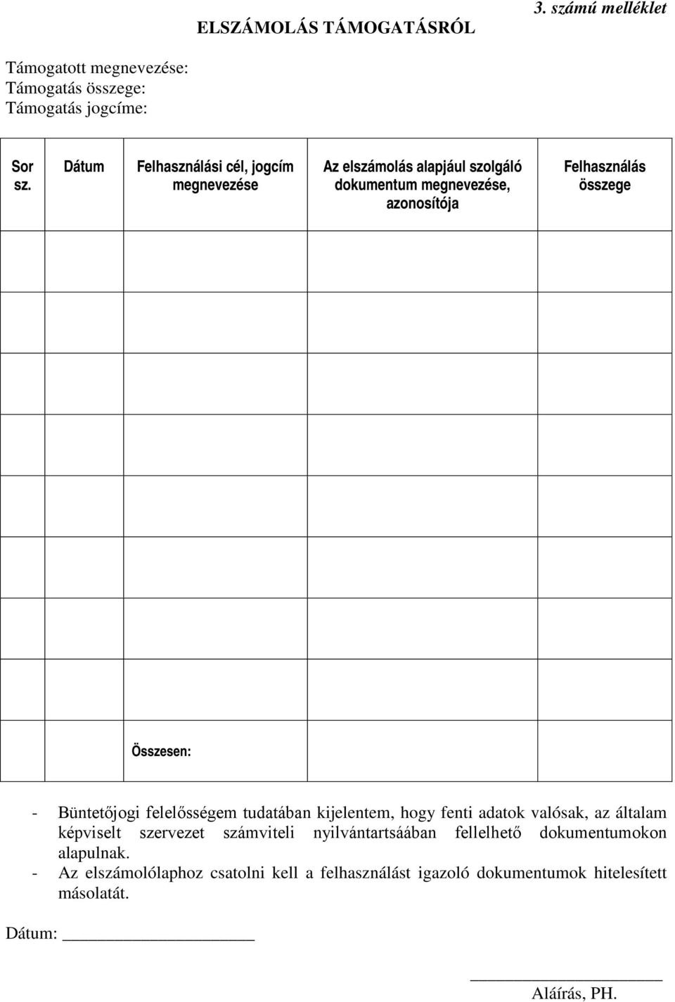 Összesen: Büntetőjogi felelősségem tudatában kijelentem, hogy fenti adatok valósak, az általam képviselt szervezet számviteli