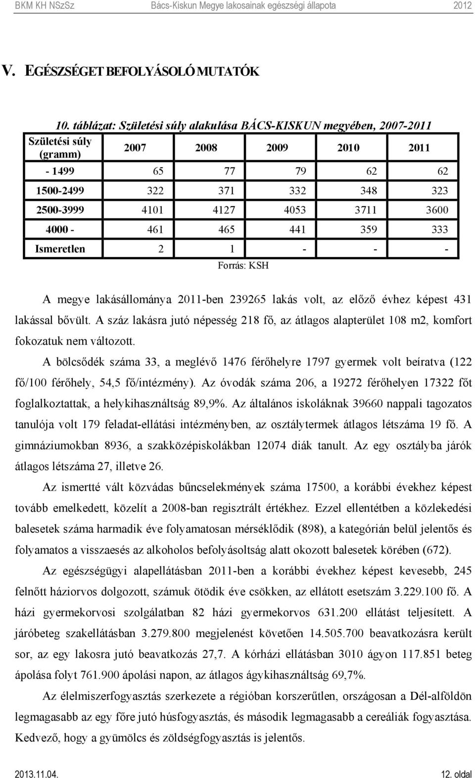 3600 4000-461 465 441 359 333 Ismeretlen 2 1 - - - Forrás: KSH A megye lakásállománya 2011-ben 239265 lakás volt, az előző évhez képest 431 lakással bővült.