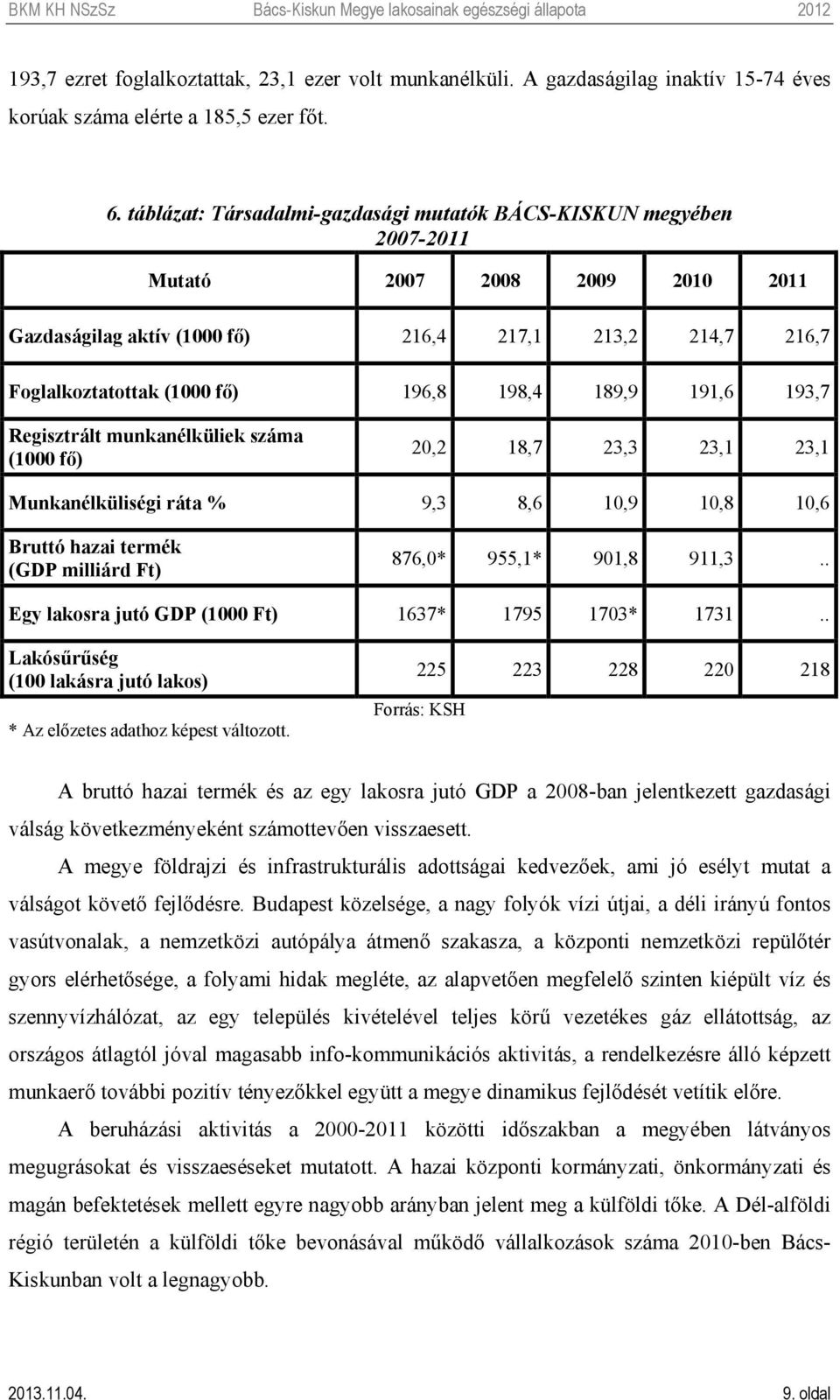 198,4 189,9 191,6 193,7 Regisztrált munkanélküliek száma (1000 fő) 20,2 18,7 23,3 23,1 23,1 Munkanélküliségi ráta % 9,3 8,6 10,9 10,8 10,6 Bruttó hazai termék (GDP milliárd Ft) 876,0* 955,1* 901,8