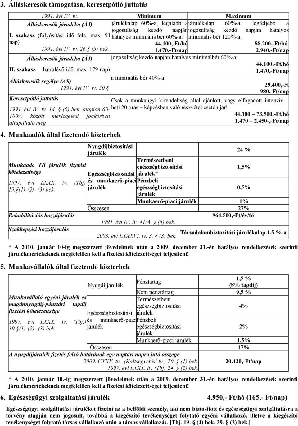 91 hatályos minimális bér 60%-a: minimális bér 120%-a: nap) 44.100,-Ft/hó 88.200,-Ft/hó 1991. évi IV. tv. 26. (5) bek. 1.470,-Ft/nap 2.