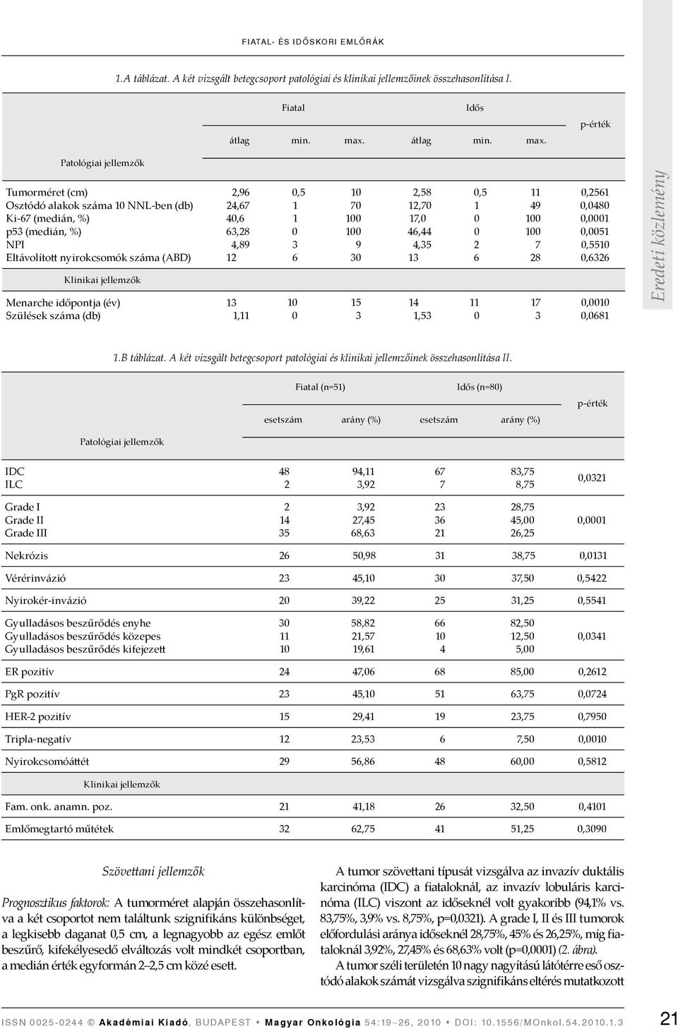 p-érték Patológiai jellemzők Tumorméret (cm) Osztódó alakok száma 10 NNL-ben (db) Ki-67 (medián, %) p53 (medián, %) NPI Eltávolított nyirokcsomók száma (ABD) Klinikai jellemzők Menarche időpontja