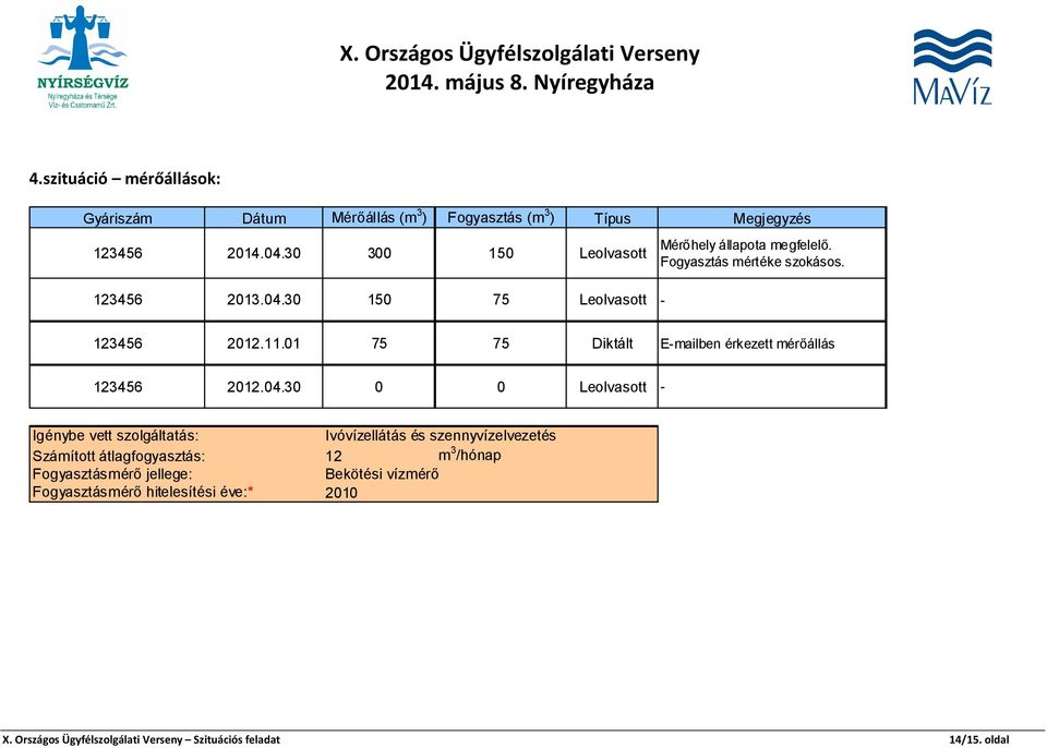 01 75 75 Diktált E-mailben érkezett mérőállás 123456 2012.04.