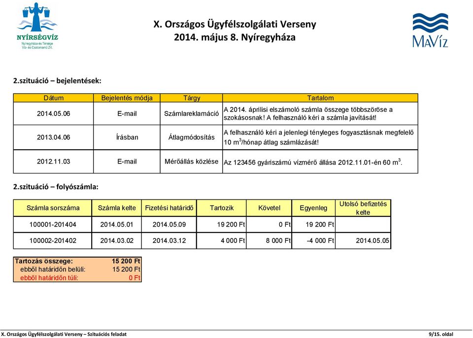 03 E-mail Mérőállás közlése Az 123456 gyáriszámú vízmérő állása 2012.11.01-én 60 m 3. 2.szituáció folyószámla: Számla sorszáma Számla kelte Fizetési határidő Tartozik Követel Egyenleg 100001-201404 2014.