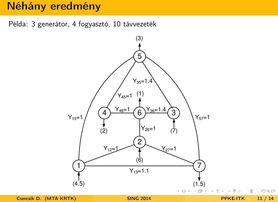 5) 4 6 (2) Y 12 =1 Y 46 =1 2 (6) Y 13 =1.1 Y 36 =1.
