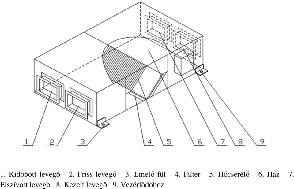 Filter 5. Hőcserélő 6. Ház 7.