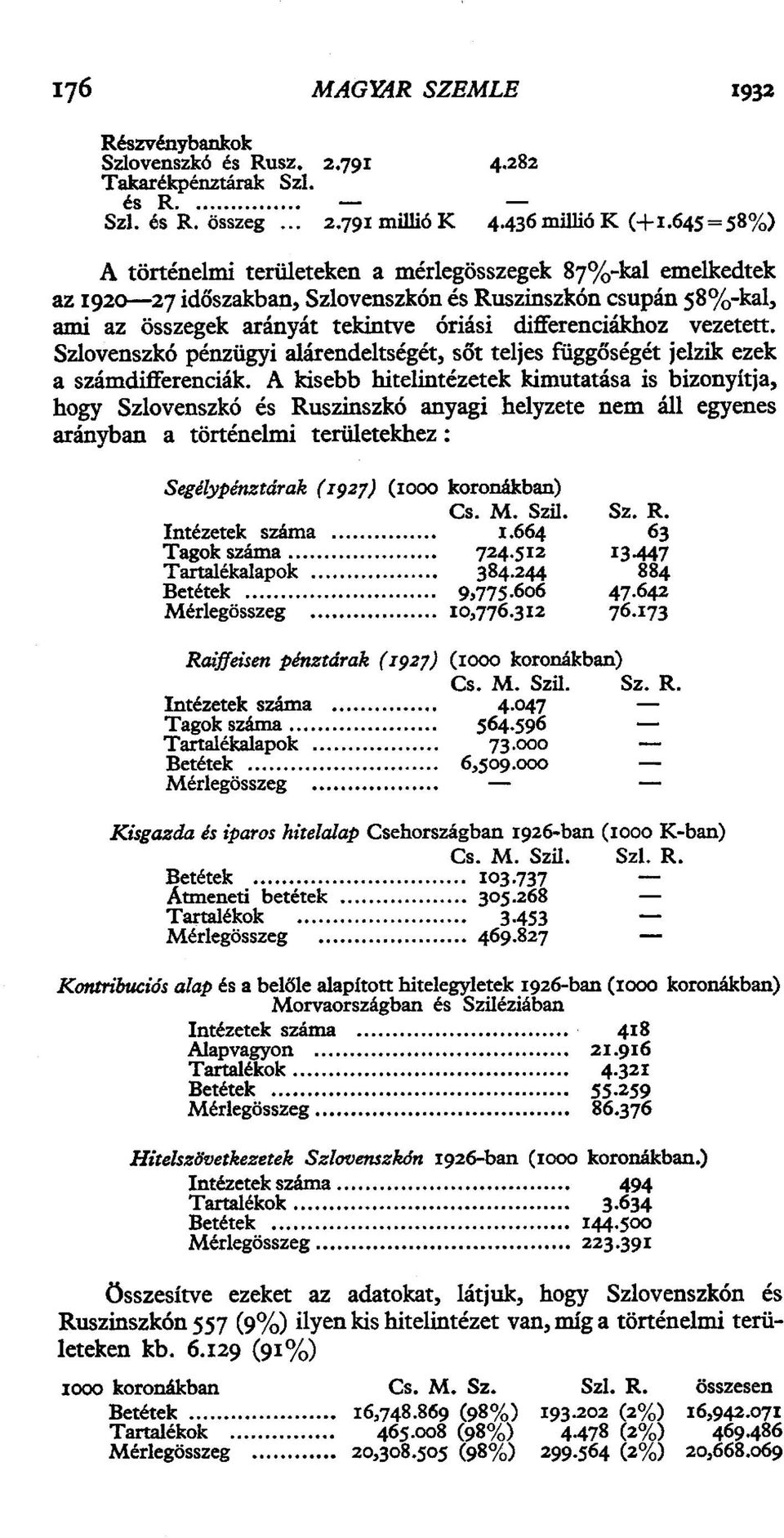 vezetett. Szlovenszkó pénzügyi alárendeltségét, sőt teljes függőségét jelzik ezek a számdifferenciák.