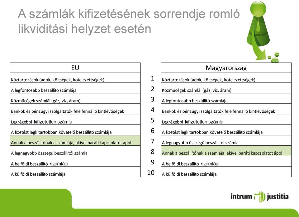 és pénzügyi szolgáltatók felé fennálló kintlévőségek Legrégebbi kifizetetlen számla 5 Legrégebbi kifizetetlen számla A fizetést legkitartóbban követelő beszállító számlája 6 A fizetést legkitartóbban