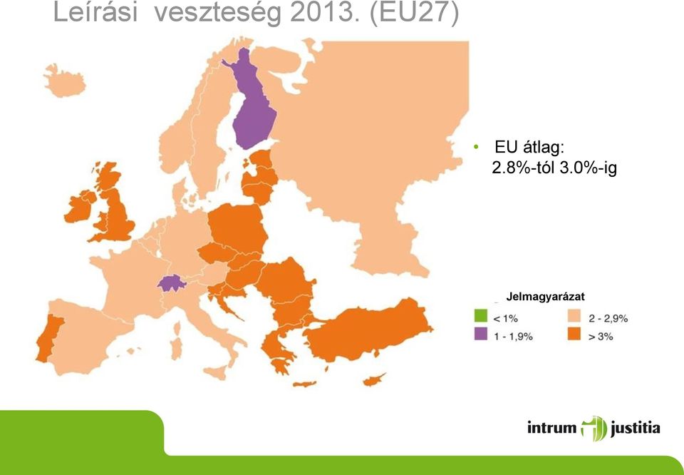 átlag: 2.8%-tól 3.