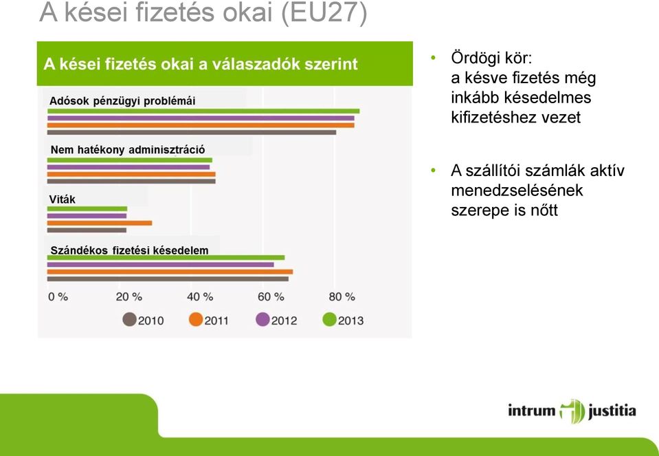 késedelmes kifizetéshez vezet A