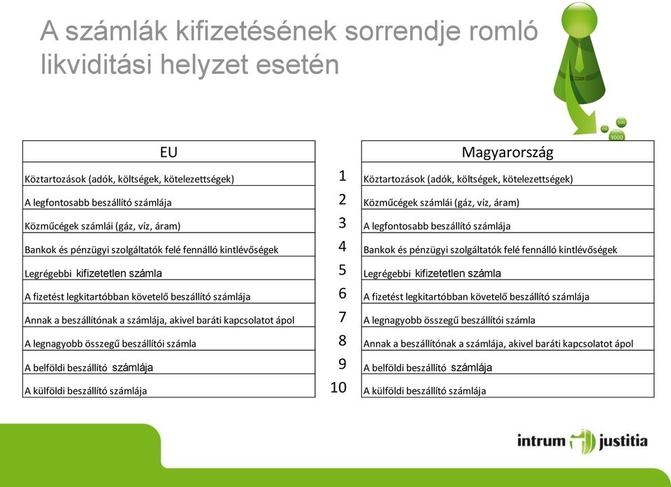 és pénzügyi szolgáltatók felé fennálló kintlévőségek Legrégebbi kifizetetlen számla 5 Legrégebbi kifizetetlen számla A fizetést legkitartóbban követelő beszállító számlája 6 A fizetést legkitartóbban