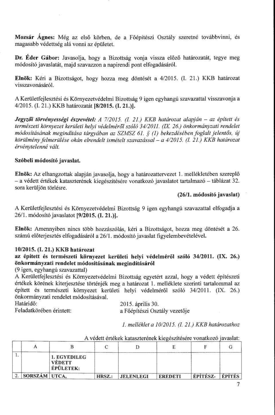 (I. 21.) KKB határozat vsszavonásáró. A Kerüetfejesztés és Környezetvédem Bzottság 9 gen egyhangú szavazatta vsszavonja a 4/2015. (I. 21.) KKB határozatát [8/2015. (I. 21.)].