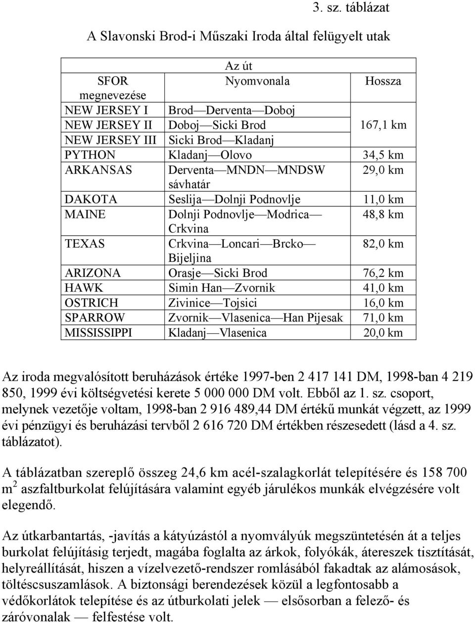 Brod Kladanj PYTHON Kladanj Olovo 34,5 km ARKANSAS Derventa MNDN MNDSW 29,0 km sávhatár DAKOTA Seslija Dolnji Podnovlje 11,0 km MAINE Dolnji Podnovlje Modrica 48,8 km Crkvina TEXAS Crkvina Loncari