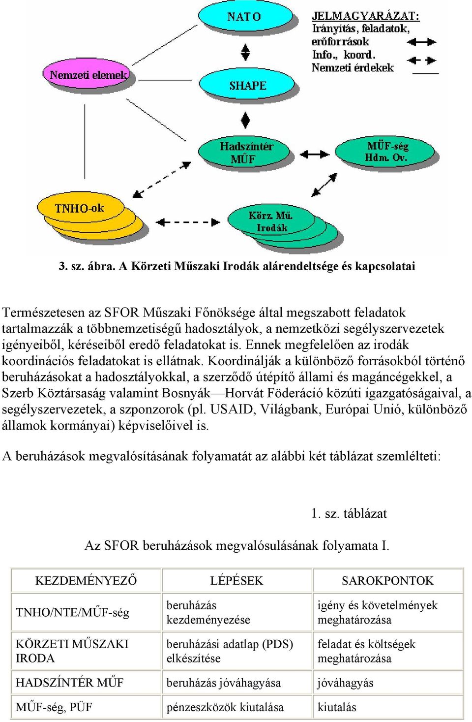 igényeiből, kéréseiből eredő feladatokat is. Ennek megfelelően az irodák koordinációs feladatokat is ellátnak.