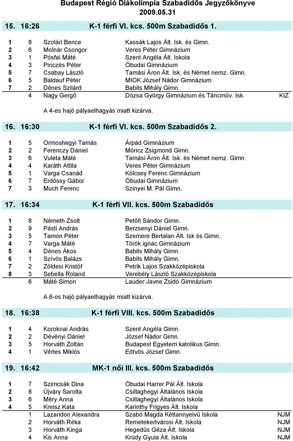 4 Nagy Gergő Dózsa György Gimnázium és Táncműv. Isk. KIZ A 4-es hajó pályaelhagyás miatt kizárva. 16. 16:30 K-1 férfi VI. kcs. 500m Szabadidős 2.