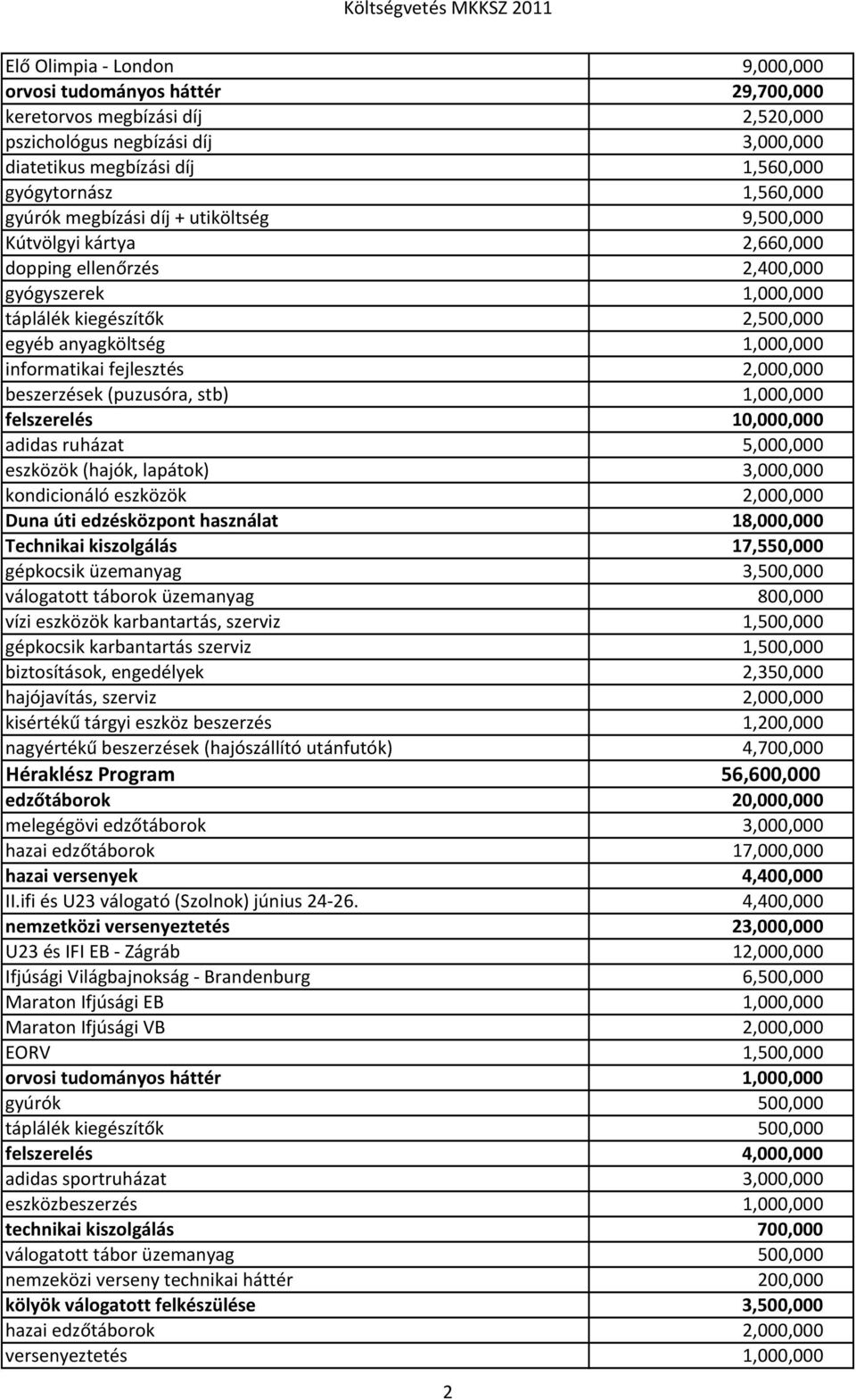 edzésközpont használat Technikai kiszolgálás gépkocsik üzemanyag válogatott táborok üzemanyag vízi eszközök karbantartás, szerviz gépkocsik karbantartás szerviz biztosítások, engedélyek hajójavítás,