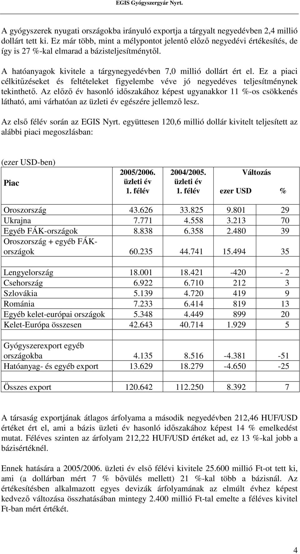 Ez a piaci célkitőzéseket és feltételeket figyelembe véve jó negyedéves teljesítménynek tekinthetı.